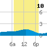 Grassy Key North tide chart for Sunday, September 10, 2023