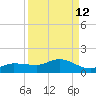 Grassy Key North tide chart for Tuesday, September 12, 2023