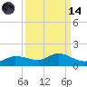Grassy Key North tide chart for Thursday, September 14, 2023