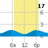 Grassy Key North tide chart for Sunday, September 17, 2023