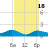 Grassy Key North tide chart for Monday, September 18, 2023