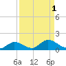 Grassy Key North tide chart for Friday, September 1, 2023