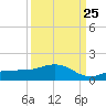 Grassy Key North tide chart for Monday, September 25, 2023