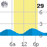 Grassy Key North tide chart for Friday, September 29, 2023