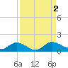 Grassy Key North tide chart for Saturday, September 2, 2023