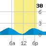 Grassy Key North tide chart for Saturday, September 30, 2023