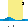 Grassy Key North tide chart for Tuesday, September 5, 2023