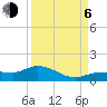 Grassy Key North tide chart for Wednesday, September 6, 2023