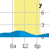 Grassy Key North tide chart for Thursday, September 7, 2023