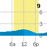 Grassy Key North tide chart for Saturday, September 9, 2023