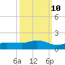 Grassy Key North tide chart for Tuesday, October 10, 2023