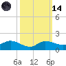 Grassy Key North tide chart for Saturday, October 14, 2023