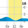 Grassy Key North tide chart for Wednesday, October 18, 2023