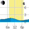 Grassy Key North tide chart for Friday, October 6, 2023
