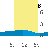 Grassy Key North tide chart for Sunday, October 8, 2023