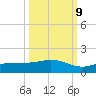 Grassy Key North tide chart for Monday, October 9, 2023
