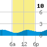 Grassy Key North tide chart for Friday, November 10, 2023