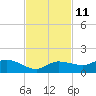 Grassy Key North tide chart for Saturday, November 11, 2023