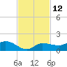 Grassy Key North tide chart for Sunday, November 12, 2023