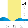 Grassy Key North tide chart for Tuesday, November 14, 2023