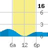 Grassy Key North tide chart for Thursday, November 16, 2023