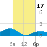 Grassy Key North tide chart for Friday, November 17, 2023