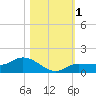 Grassy Key North tide chart for Wednesday, November 1, 2023
