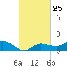 Grassy Key North tide chart for Saturday, November 25, 2023