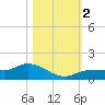Grassy Key North tide chart for Thursday, November 2, 2023