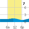 Grassy Key North tide chart for Tuesday, November 7, 2023