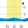 Grassy Key North tide chart for Wednesday, November 8, 2023