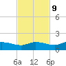 Grassy Key North tide chart for Thursday, November 9, 2023