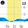 Grassy Key North tide chart for Tuesday, December 12, 2023