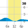 Grassy Key North tide chart for Saturday, December 30, 2023