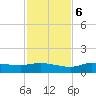 Grassy Key North tide chart for Wednesday, December 6, 2023