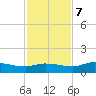 Grassy Key North tide chart for Thursday, December 7, 2023