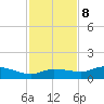 Grassy Key North tide chart for Friday, December 8, 2023