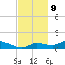 Grassy Key North tide chart for Saturday, December 9, 2023