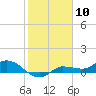 Grassy Key North tide chart for Wednesday, January 10, 2024