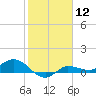 Grassy Key North tide chart for Friday, January 12, 2024