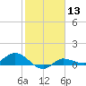 Grassy Key North tide chart for Saturday, January 13, 2024
