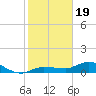 Grassy Key North tide chart for Friday, January 19, 2024