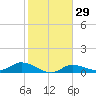 Grassy Key North tide chart for Monday, January 29, 2024