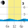 Grassy Key North tide chart for Wednesday, January 3, 2024