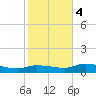 Grassy Key North tide chart for Thursday, January 4, 2024