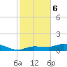 Grassy Key North tide chart for Saturday, January 6, 2024