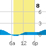 Grassy Key North tide chart for Monday, January 8, 2024