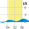 Grassy Key North tide chart for Thursday, February 15, 2024