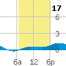 Grassy Key North tide chart for Saturday, February 17, 2024