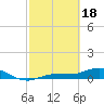 Grassy Key North tide chart for Sunday, February 18, 2024